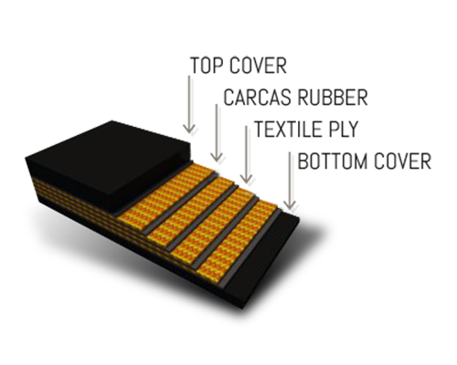 Fabric Ply Conveyor Belt