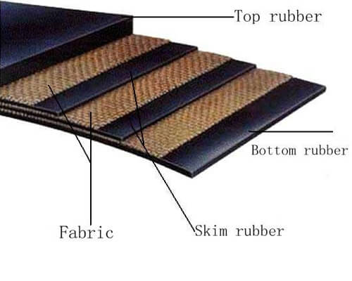 Multiply Rubber Conveyor Belt